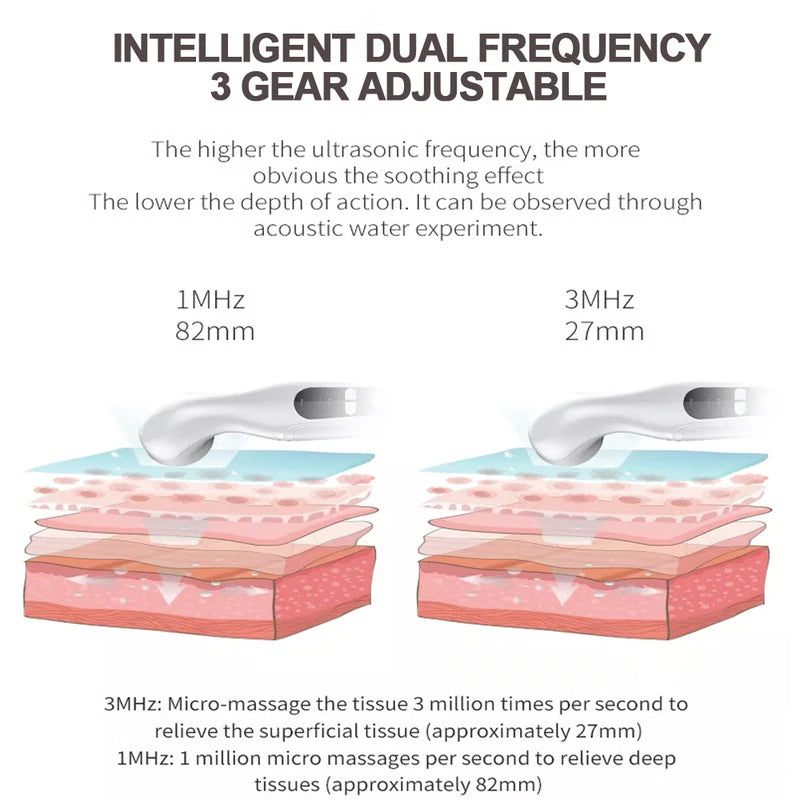Portable Pain Relief Device & Therapeutic Physiotherapy Equipment, Ultrasound Machine for Arthritis & Physical Therapy