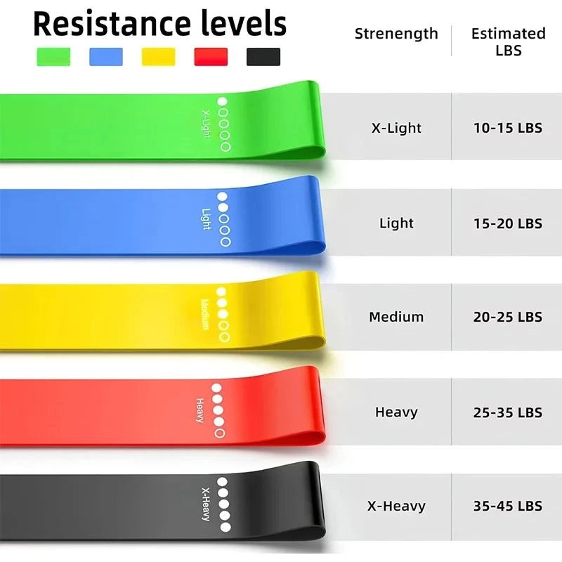 Resistance Bands Set for Yoga Fitness Training and Full Body Workouts